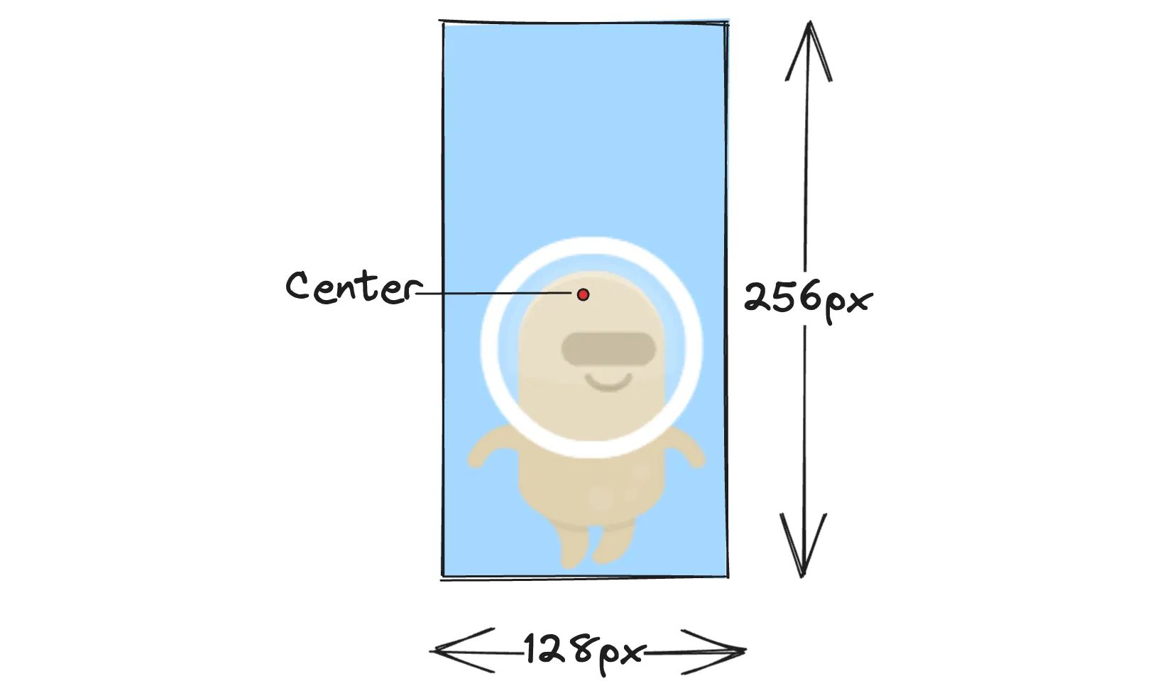 A diagram showing the center of the sprite